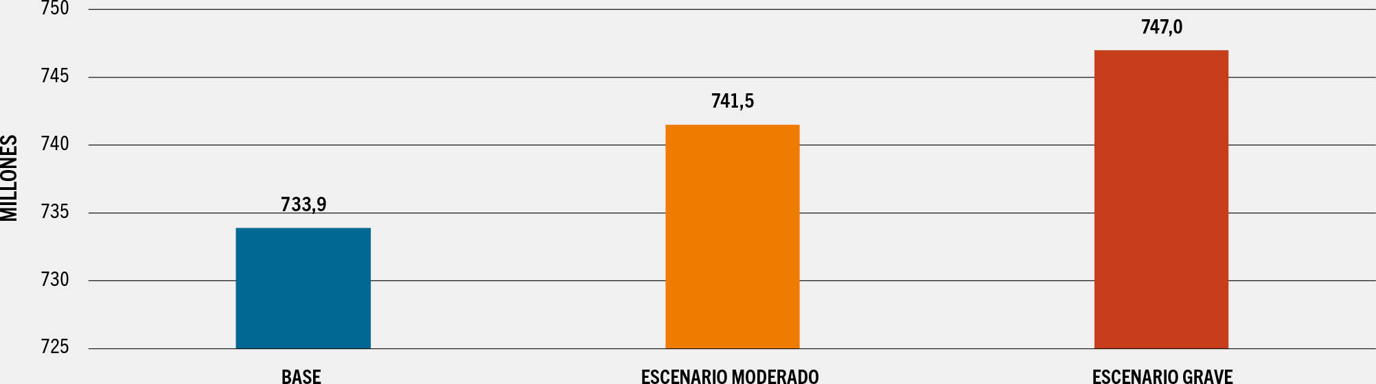 FUENTE: Cálculos de la FAO.