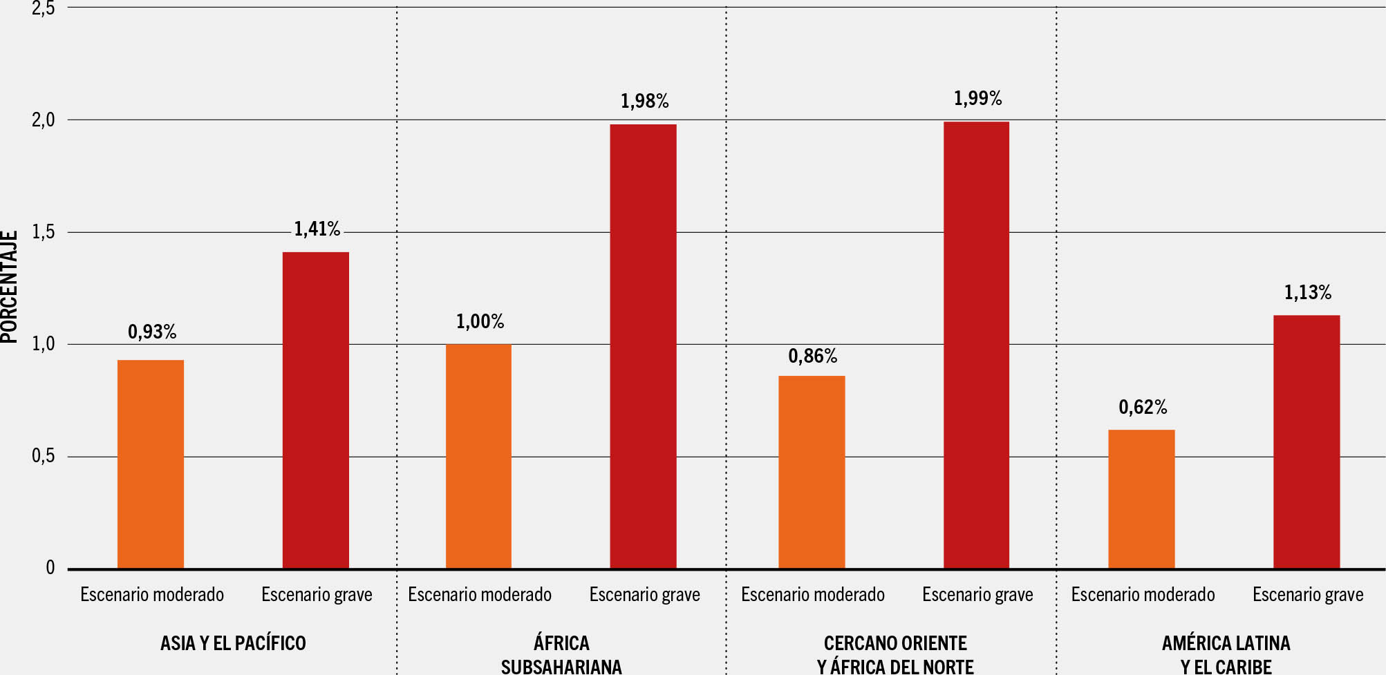 FUENTE: Cálculos de la FAO.