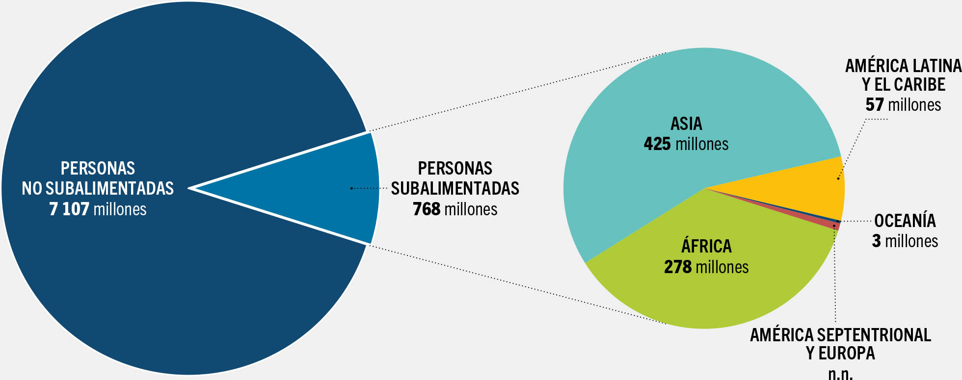 FUENTE: FAO.