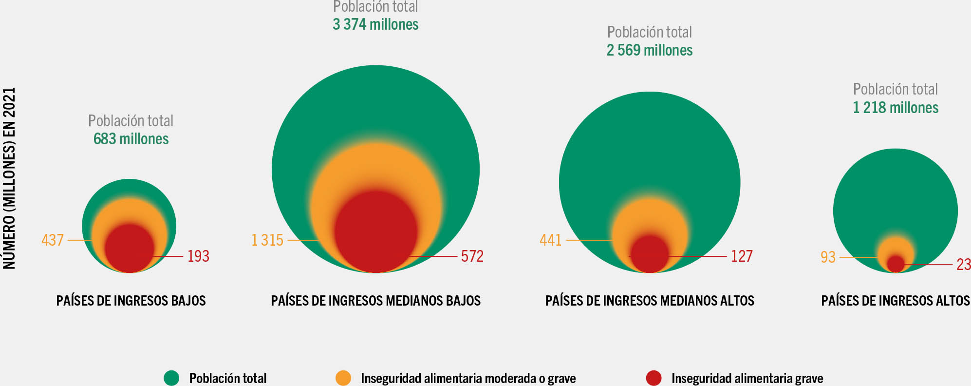 FUENTE: FAO.