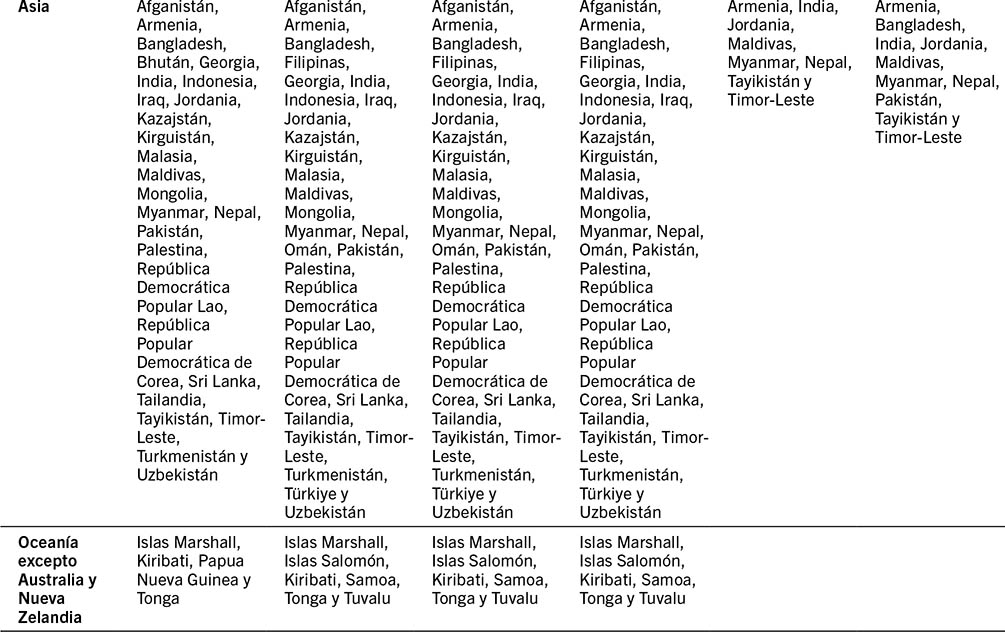 FUENTES: Los datos relativos al retraso del crecimiento, la emaciación y el sobrepeso se basan en UNICEF, OMS y Banco Internacional de Reconstrucción y Fomento/Banco Mundial. 2021. UNICEF-WHO-World Bank Group: Joint child malnutrition estimates. Edición de abril de 2021. Consultado el 2 de mayo de 2022. https://data.unicef.org/topic/nutrition, www.who.int/data/gho/data/themes/topics/joint-child-malnutrition-estimates-unicef-who-wb y https://datos.bancomundial.org/; los datos sobre lactancia materna exclusiva se basan en UNICEF. 2021. Infant and Young Child Feeding: Exclusive breastfeeding. En: UNICEF Data: Monitoring the Situation of Children and Women. Consultado el 2 mayo de 2022. https://data.unicef.org/topic/nutrition/infant-and-young-child-feeding, y las estimaciones de la anemia y la obesidad en mujeres procedieron del Centro Internacional para la Equidad en Salud de Pelotas (Brasil) sobre la base de encuestas demográficas y de salud (véase https://equidade.org).