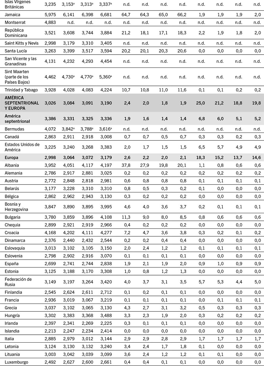 SOURCE: FAO.