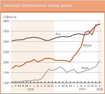 Crop Prospects and Food Situation