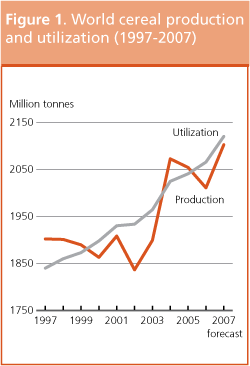 Crop Prospects and Food Situation