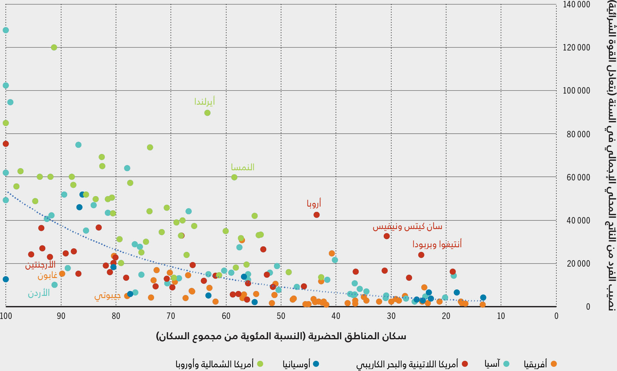 المصدر: البنك الدولي. 2023. بنك البيانات. في: البنك الدولي. [ورد ذكره في 23 مايو/أيار 2023] https://databank.worldbank.org