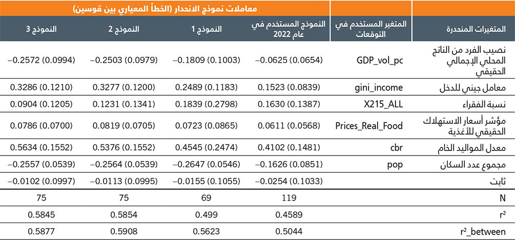 المصدر: منظمة الأغذية والزراعة. من إعداد المؤلفين (منظمة الأغذية والزراعة).