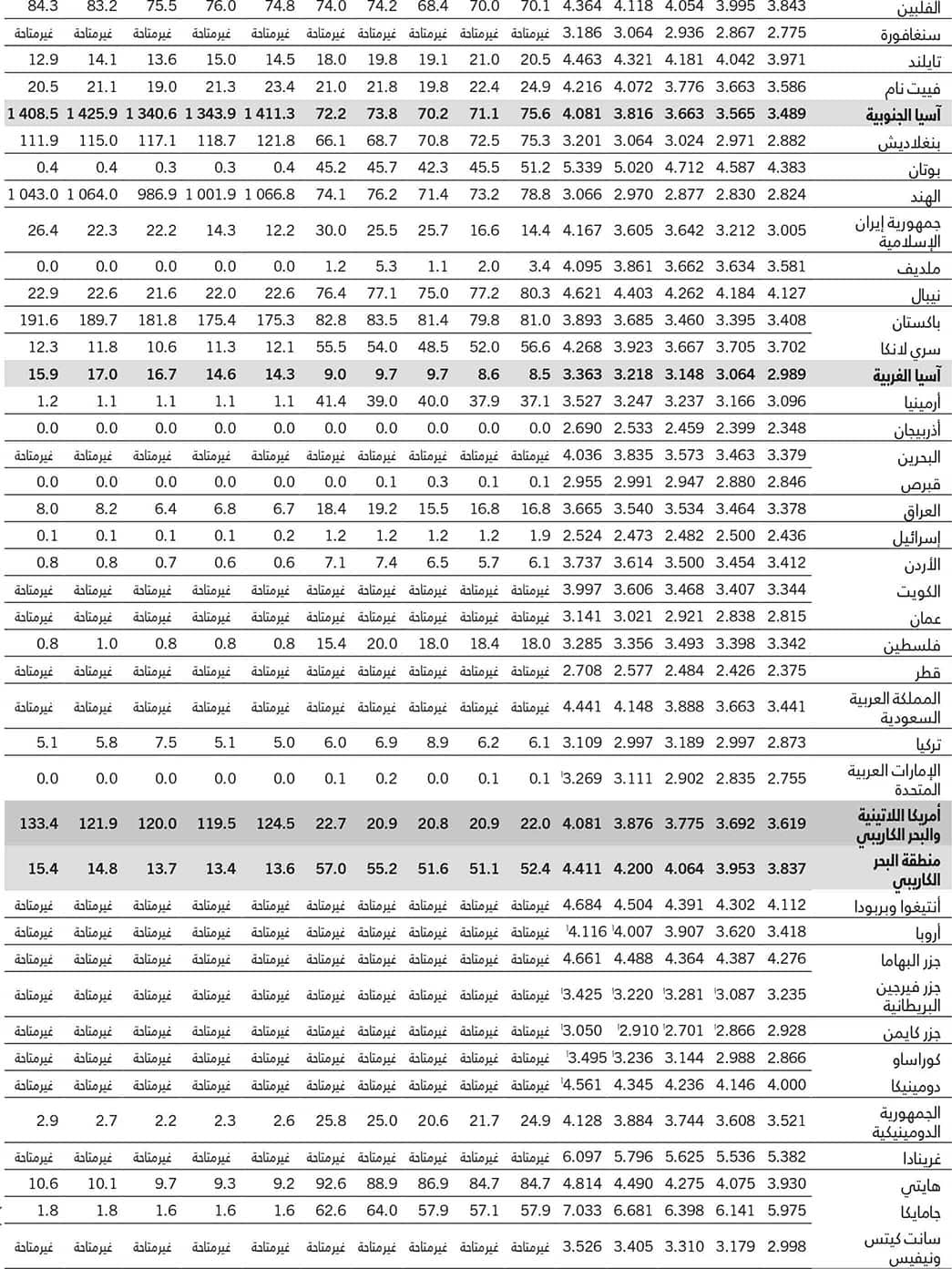 المصدر: منظمة الأغذية والزراعة. 2023. قاعدة البيانات الموضوعية الإحصائية: كلفة النمط الغذائي الصحي والقدرة على تحملها. في: منظمة الأغذية والزراعة. [ورد ذكره في 12 يوليو/تموز 2023]. www.fao.org/faostat/ar/#data/CAHD.