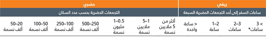 المصدر: FAO. 2021. Global Urban Rural Catchment Areas (URCA) Grid – 2021. في: منظمة الأغذية والزراعة. [ورد ذكره في 4 مايو/أيار 2023]. https://data.apps.fao.org/?share=g-3c88219e20d55c7ce70c8b3b0459001a