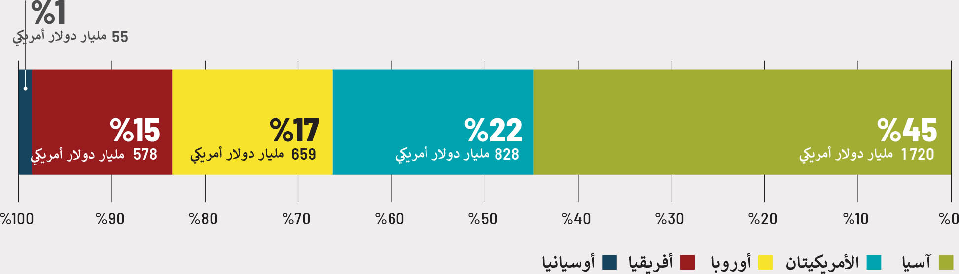 المصدر: من إعداد المؤلفين استنادًا إلى بيانات منظمة الأغذية والزراعة وقاعدة البيانات الدولية للكوارث (EM-DAT).