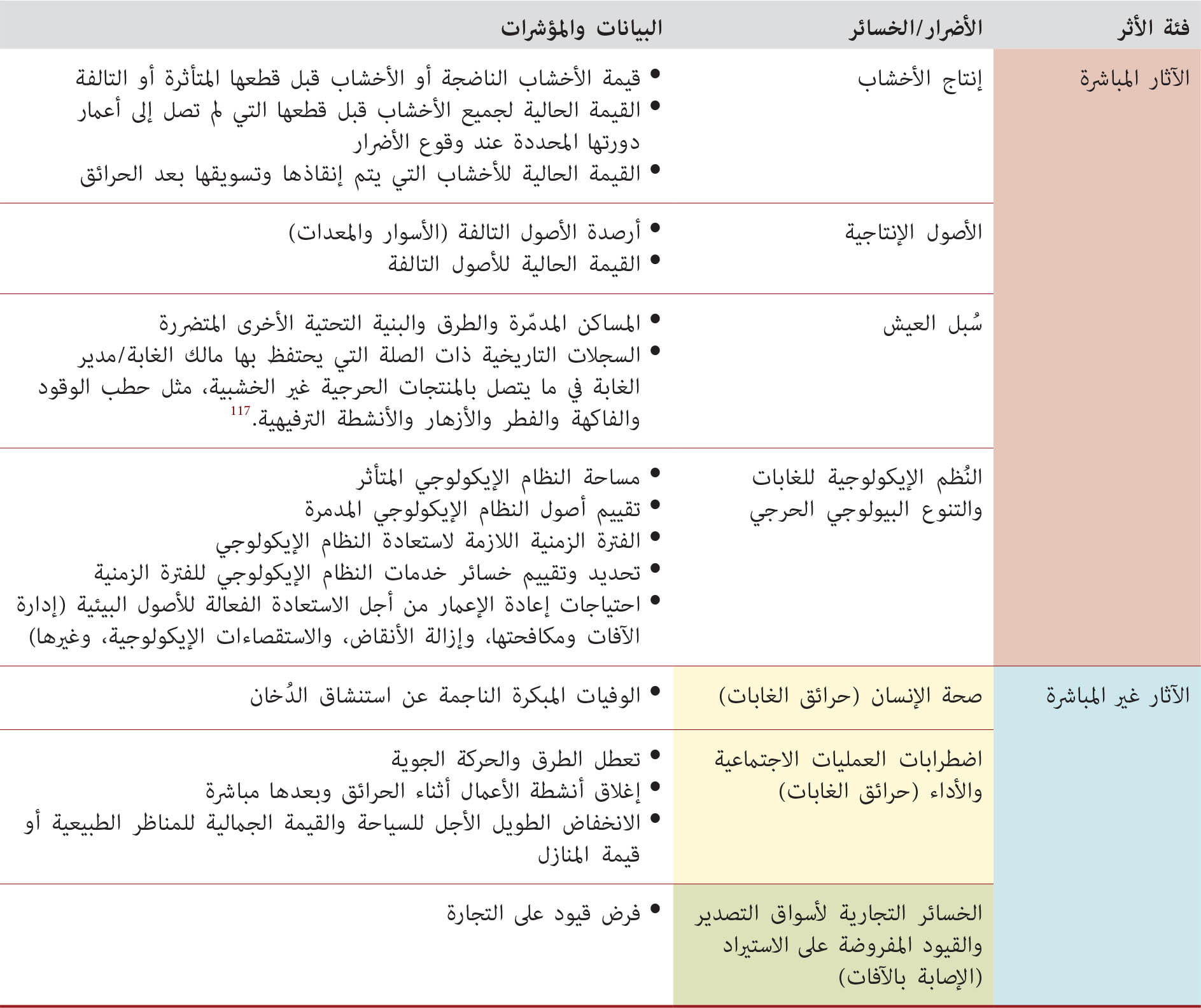 المصدر: من إعداد المؤلفين.