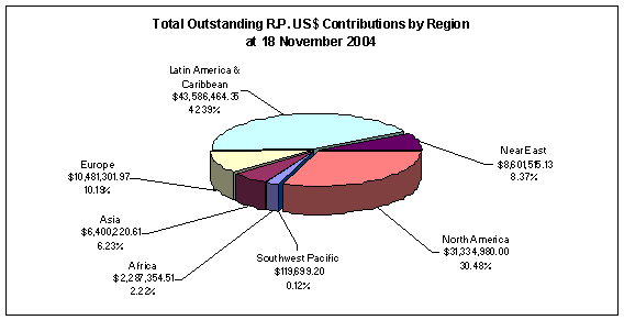 Undisplayed Graphic