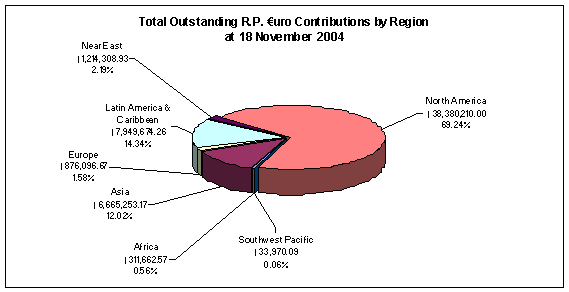 Undisplayed Graphic