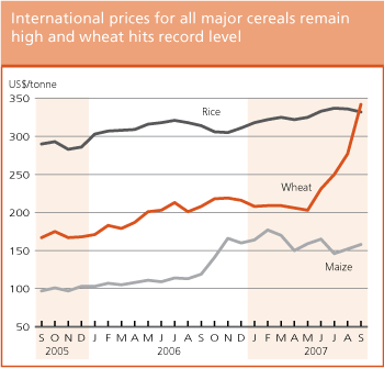 Crop Prospects and Food Situation