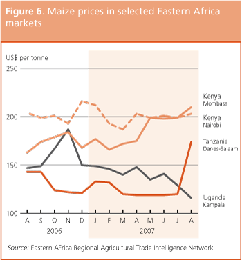 Crop Prospects and Food Situation