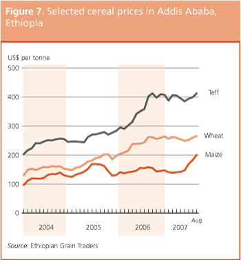 Crop Prospects and Food Situation