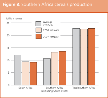 Crop Prospects and Food Situation