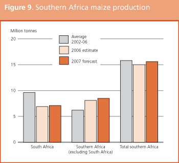 Crop Prospects and Food Situation