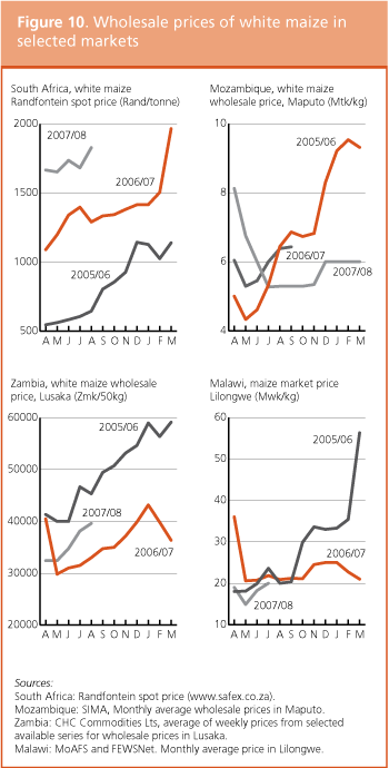 Crop Prospects and Food Situation