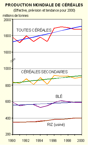 Graphique