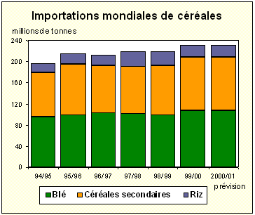 Graphique