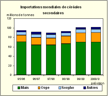 Graphique