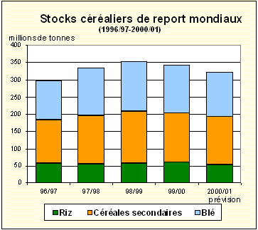 Graphique