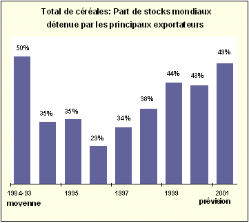 Graphique