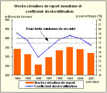 Graphique