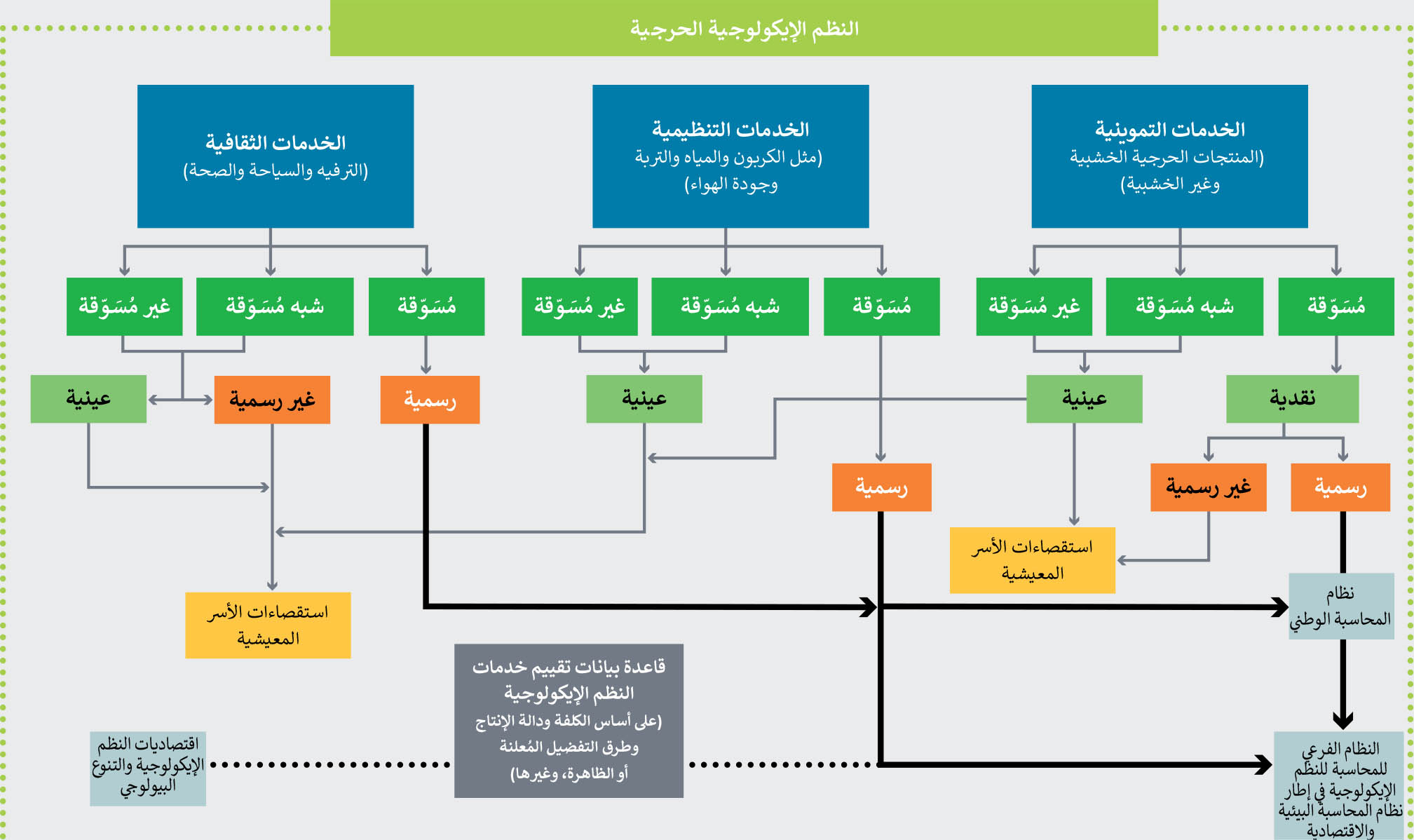 المصدر: منظمة الأغذية والزراعة.