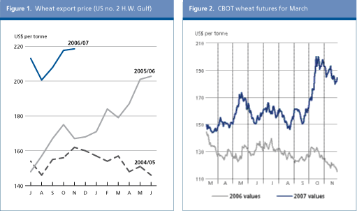 Food Outlook