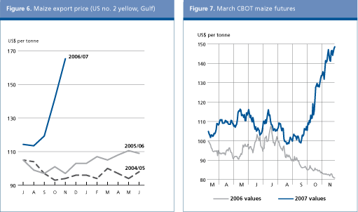 Food Outlook