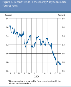 Food Outlook