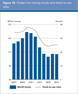 Food Outlook