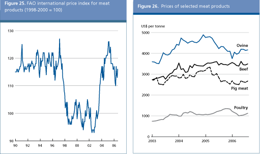 Food Outlook