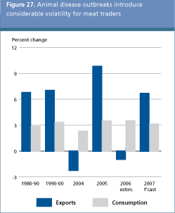 Food Outlook