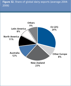 Food Outlook