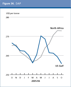 Food Outlook