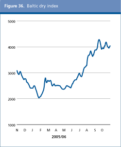 Food Outlook