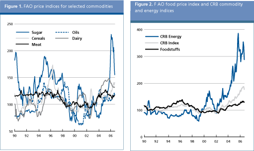 Food Outlook