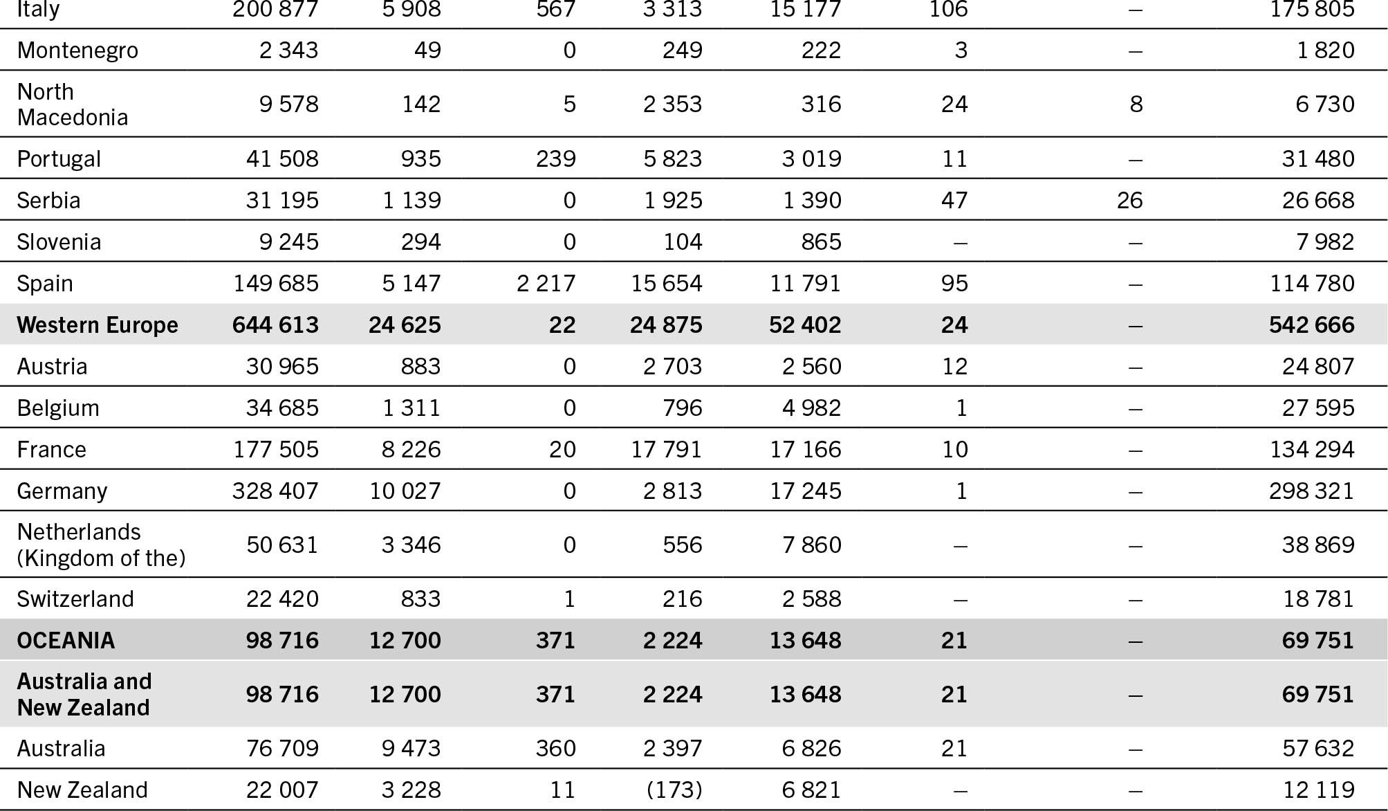 A table lists the environmental, social and health hidden costs of different countries for 2020.