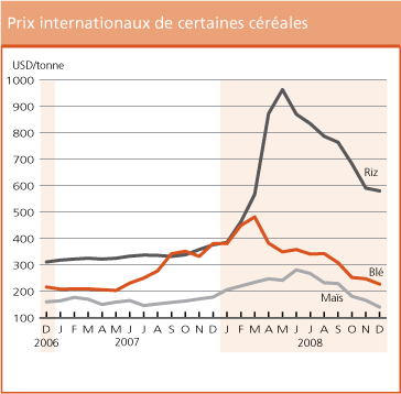 Perspectives de rcoltes et situation alimentaire 