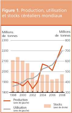 Perspectives de rcoltes et situation alimentaire 