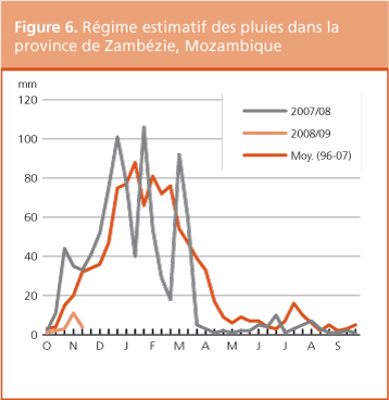 Perspectives de rcoltes et situation alimentaire 