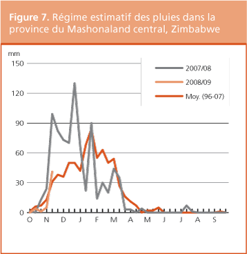 Perspectives de rcoltes et situation alimentaire 