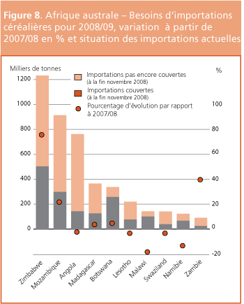 Perspectives de rcoltes et situation alimentaire 