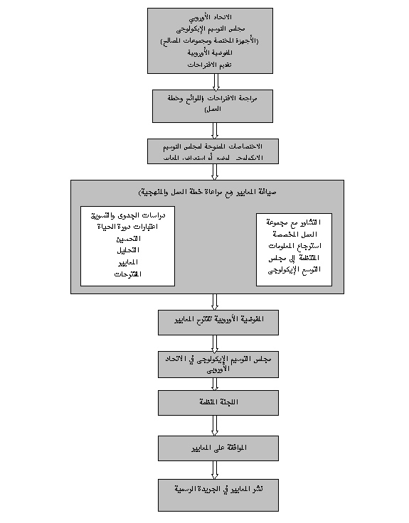 خطة التوسيم الإيكولوجى فى الاتحاد الأوروبي