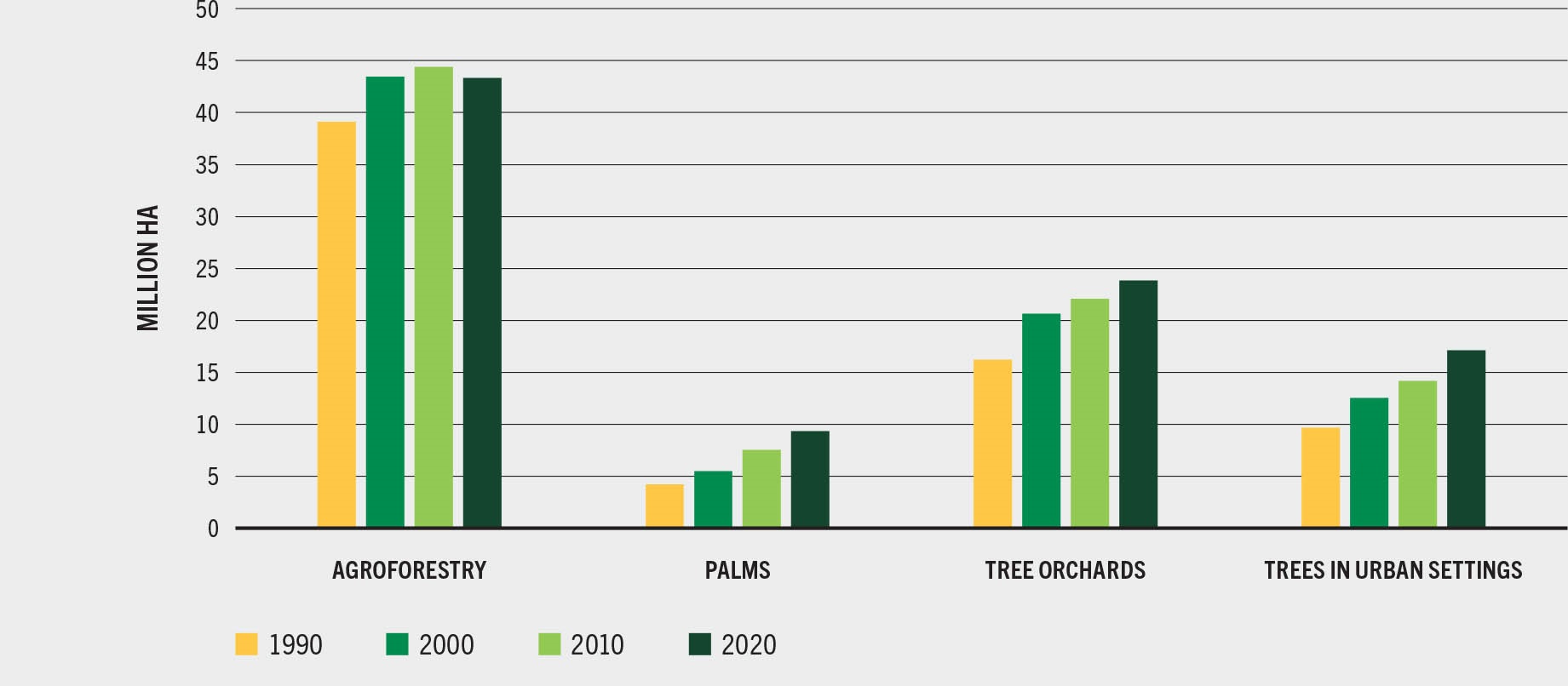 SOURCE: FAO. 2020. Global Forest Resources Assessment 2020 – Main report. Rome. https://doi.org/10.4060/ca9825en