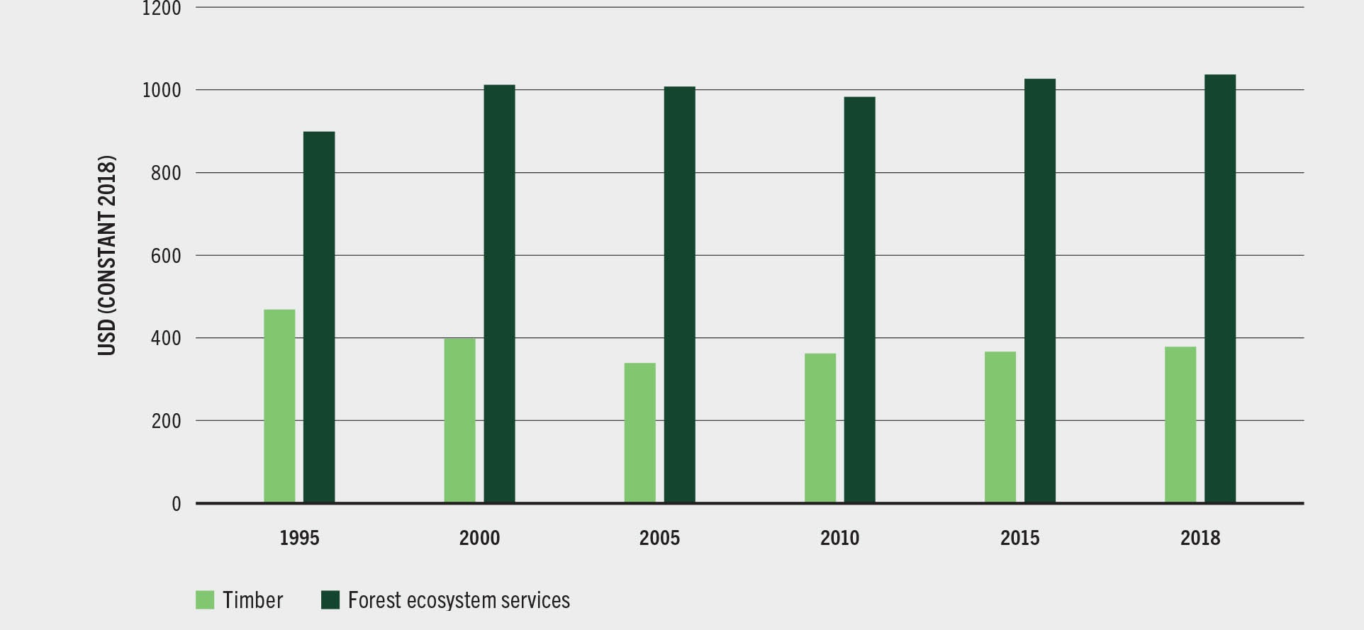 SOURCE: Authors' elaboration based on World Bank. 2021. The Changing Wealth of Nations 2021 – Managing assets for the future. Washington, DC. https://doi.org/10.1596/978-1-4648-1590-4. License: Creative Commons Attribution CC BY 3.0 IGO