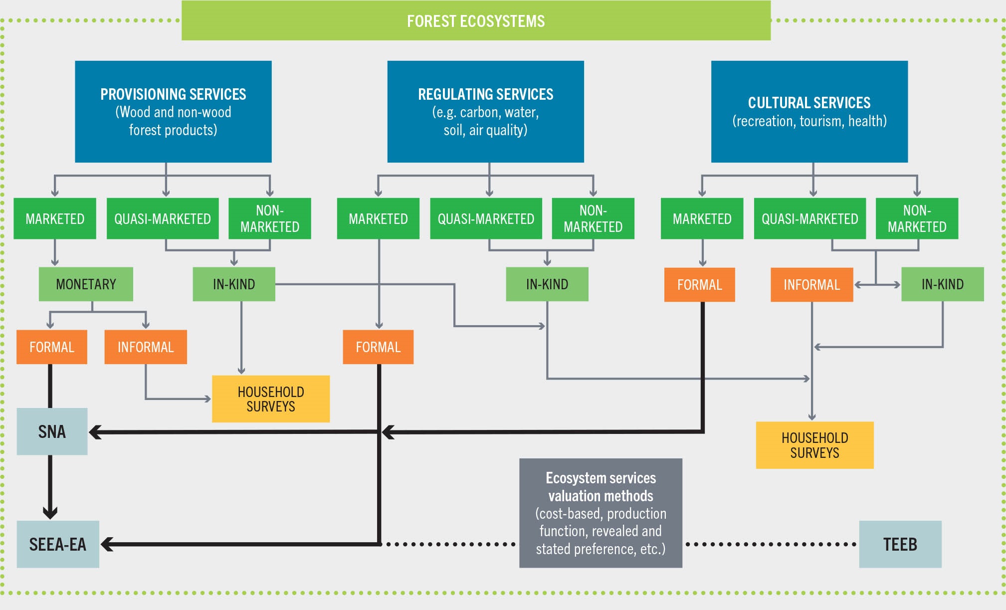 SOURCE: FAO.