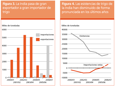 Perspectivas de Cosechas y Situacin Alimentaria